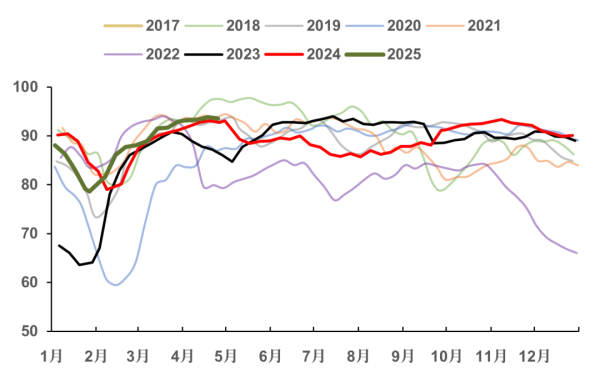 上阳网 PTA：预期修复