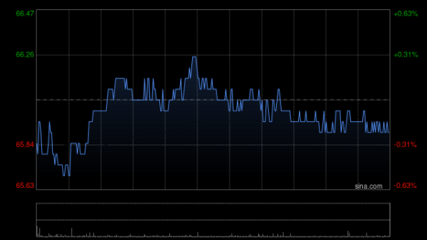 杨方策略 中电控股将于6月13日派发第一期中期股息每股0.63港元