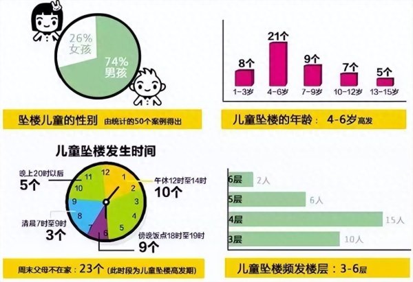 睿迎网 深圳一女童从阳台坠下，身体多处挫伤骨折，目前仍在医院！事发时大人不在家