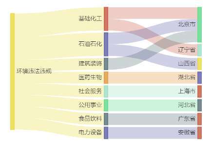 口袋超盘 包钢股份控股子公司1105.3万元项目环评获原则同意